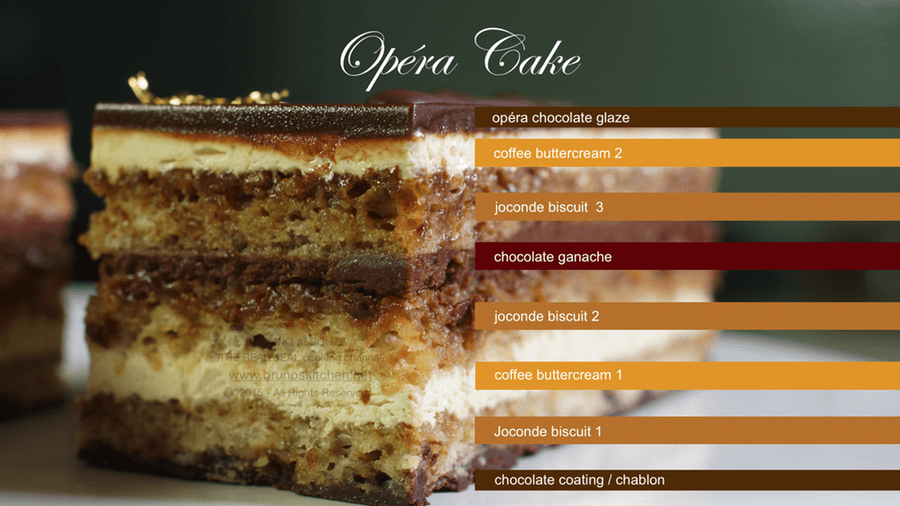 the recipe of Classic French Opera cake 