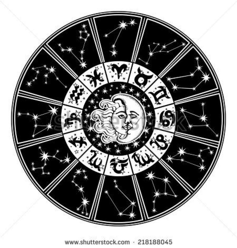 gifts based on zodiac signs