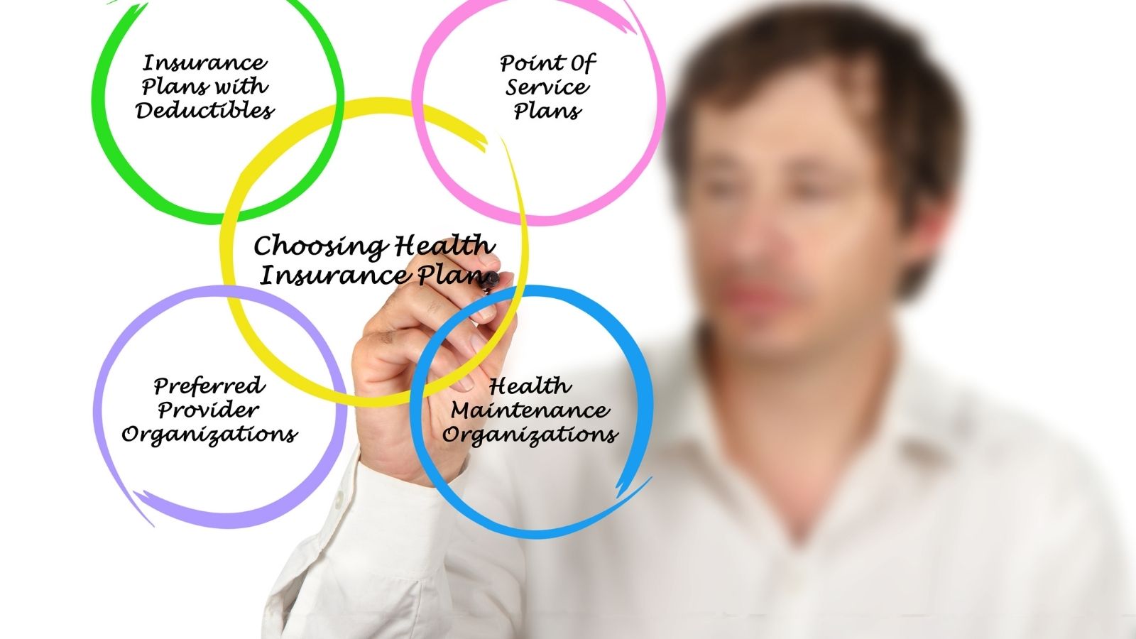 Things To Look For In A Health Insurance Plan
